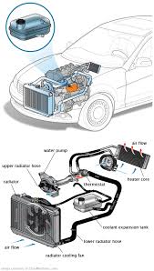See P1E9F repair manual